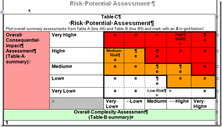MPA Risk Potential Assessment (© Crown Copyright, May 2011)